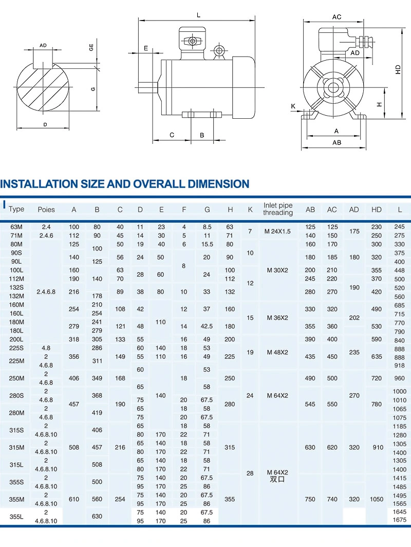 CE 50Hz 60Hz Y2 Y Ms Yb2 Yb3 Ybx3 Yd Yej Single Three Phase Explosion Proof Flame Proof Electric Motor for Blower Compressor Pump LPG (0.75KW-315KW)